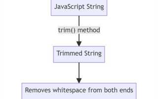 Как сделать trim в http запросе javascript