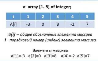 Как написать массив в java