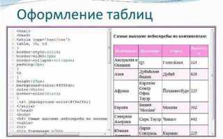 Как сделать пустую таблицу в html