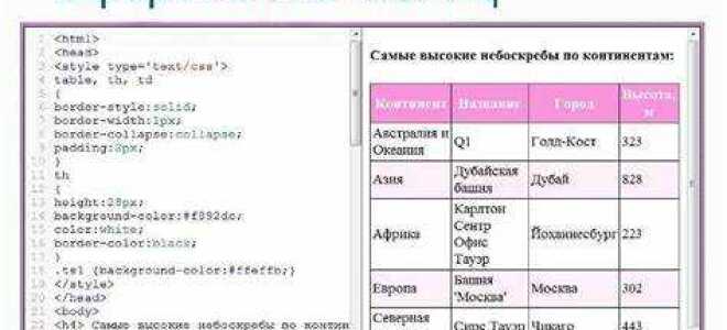Как сделать пустую таблицу в html