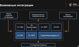 Что такое орп в 1с