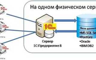 Как добавить лицензии на сервер 1с