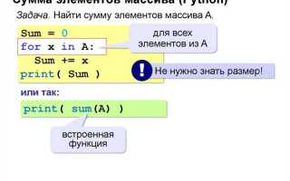 Как найти дубликаты в списке python