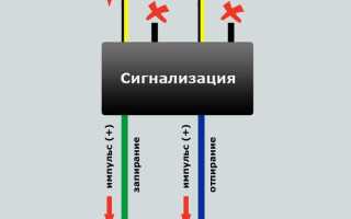 Какая сигнализация подойдет bmw 116