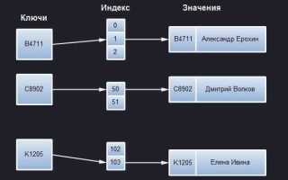 Что такое си шарп кратко