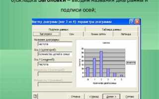 Как изменить размер диаграммы в powerpoint