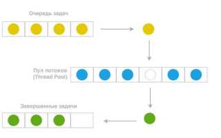 Сколько потоков можно создать в python