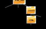 Как сделать ссылку на другой файл в html
