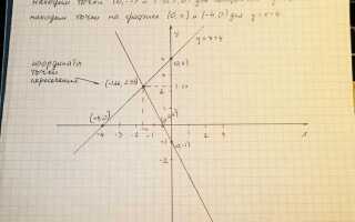 Как построить график в декартовой системе координат mathcad