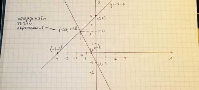 Как построить график в декартовой системе координат mathcad
