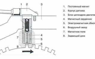 Где находится датчик дпкв на заз шанс