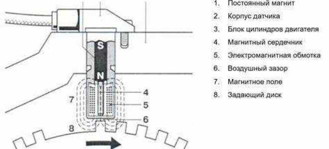 Где находится датчик дпкв на заз шанс
