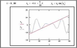 Какие типы графиков представлены в mathcad
