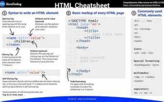 Как сделать электронный учебник в html