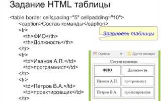 Как сделать оформление таблицей в php
