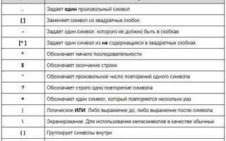 Как разбить строку на регулярках php