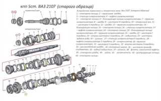 Какое масло заливать в коробку ваз 2107