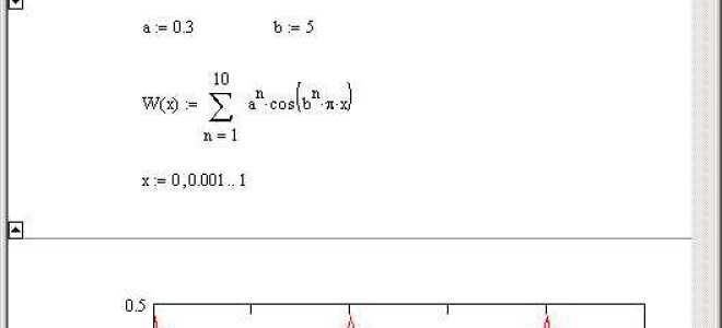 Как могут вводиться функции в документ mathcad