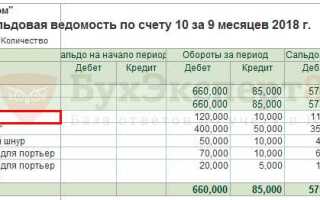 Где в 1с комплексная автоматизация оборотно сальдовая ведомость