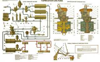 Как собрать кран тормоза камаз 5320