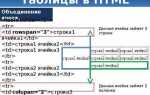 Как сделать разделы в html