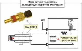 Сколько охлаждающей жидкости в ваз 2106