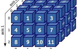 Как создать трехмерный массив python