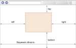 Как сделать две картинки рядом в html