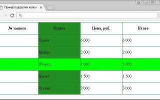 Как сделать абзацный отступ в html