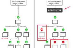 Как редактировать robots txt tilda