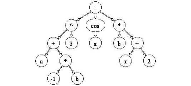 Как задать функцию в maple
