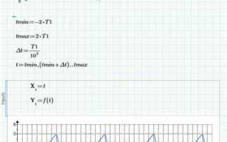 Как построить график функции двух переменных в mathcad