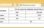 Как объединить ячейки в html
