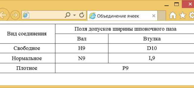 Как объединить ячейки в html