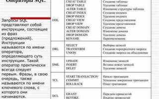 Где потренировать запросы sql