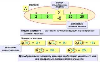 Как преобразовать список в массив python