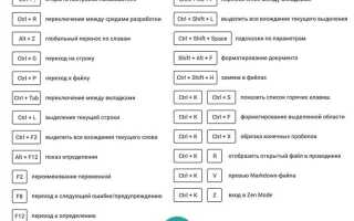 Как изменить горячие клавиши visual studio