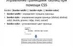 Как сделать ограничение ввода данных в html