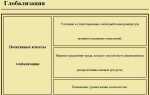 Как задать расстояние между строками в html