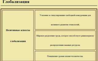 Как задать расстояние между строками в html