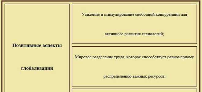 Как задать расстояние между строками в html