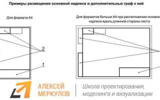 Как получить рамку в autocad