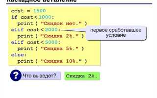 Как вставить переменную в sql запрос на python