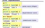 С чего начать изучение программирования python нуля самостоятельно