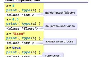 С чего начать изучение программирования python нуля самостоятельно