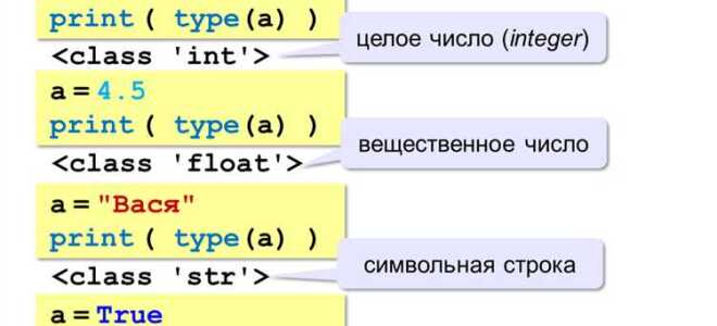 С чего начать изучение программирования python нуля самостоятельно