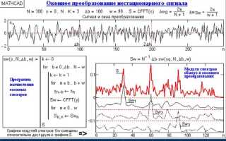 Как построить спектр сигнала в mathcad