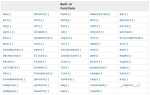 Как работает функция for в python