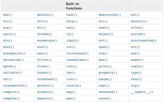 Как работает функция for в python