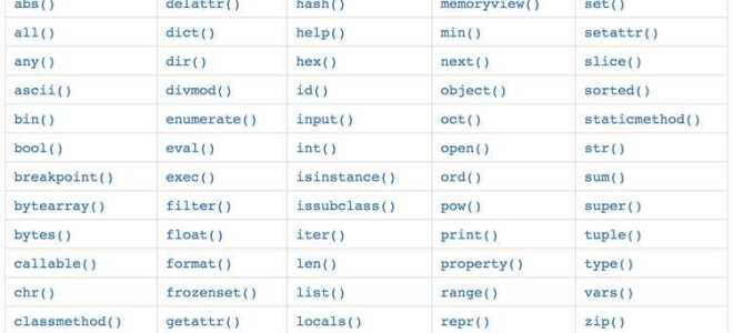Как работает функция for в python